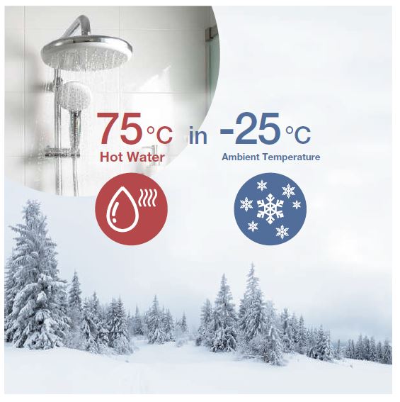 75°C Hot Water