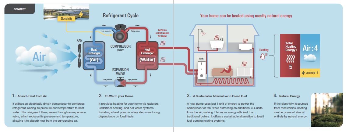 Refrigerant Cycle